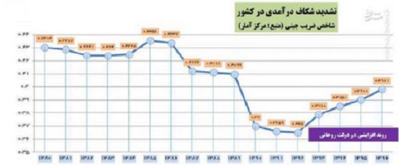 هیچ نهادی صفر تا صد مسئله فقر را به عهده نمی&zwnj;گیرد!