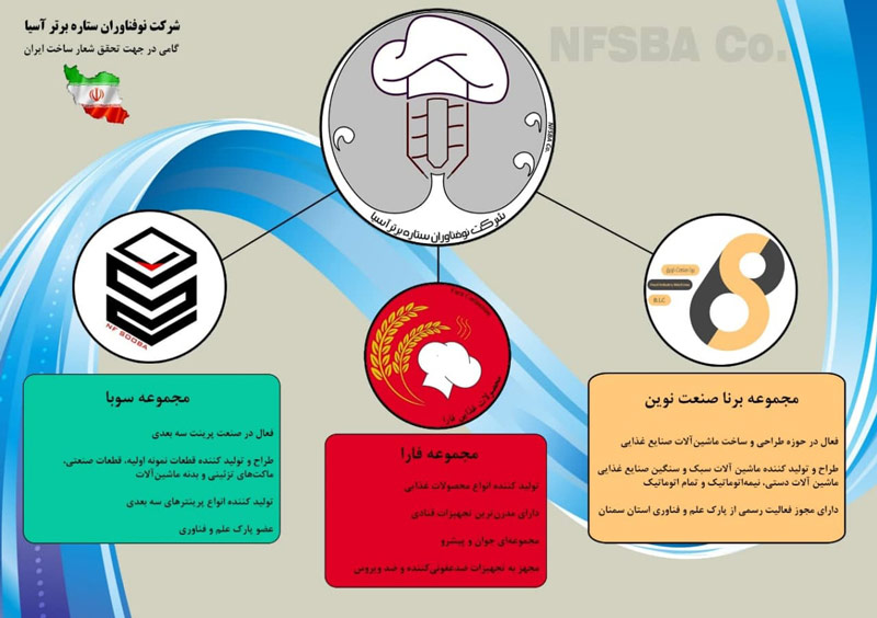 تولید انواع دستگاه ضدعفونی کننده دست توسط مجموعه سوبا دانشگاه صنعتی شاهرود