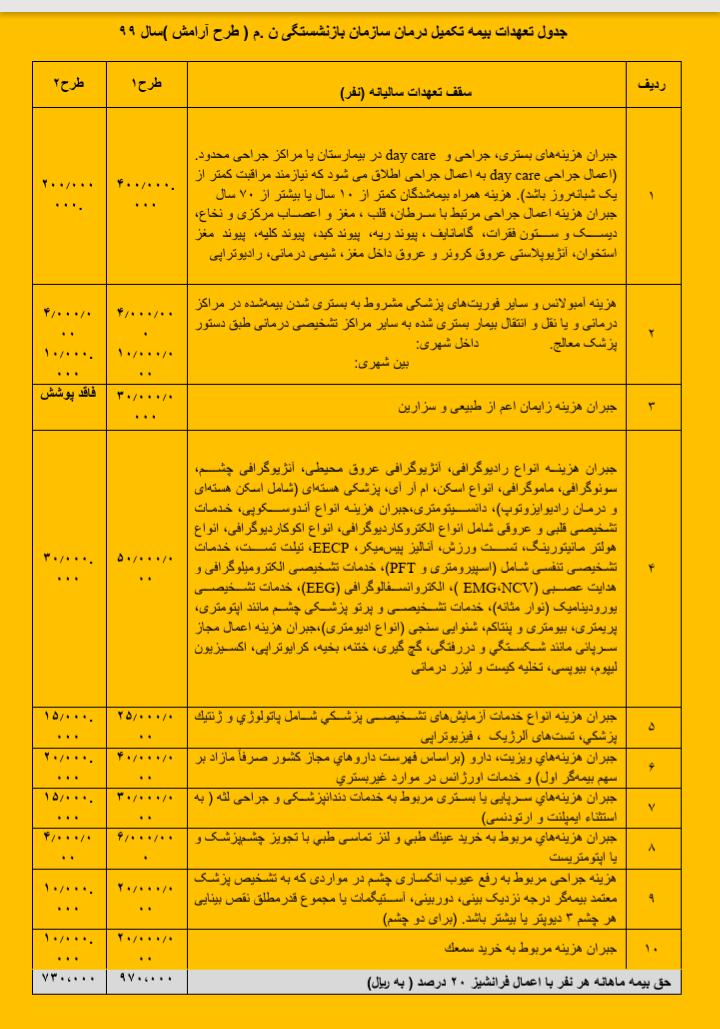 بیمه کوثر در مسیر ترقی/ تلاش برای قرار گرفتن در بین ۳ شرکت برتر بیمه‌ای کشور