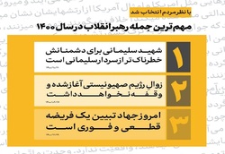 جمله منتخب سال ۱۴۰۰ رهبر انقلاب از نظر کاربران انتخاب شد