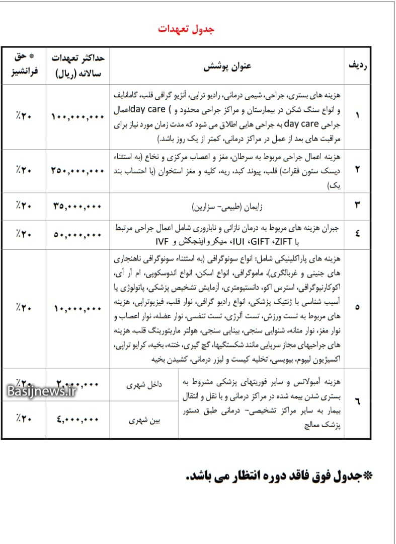 انجام ثبت نام و عضویت در صندوق ذخیره بسیجیان