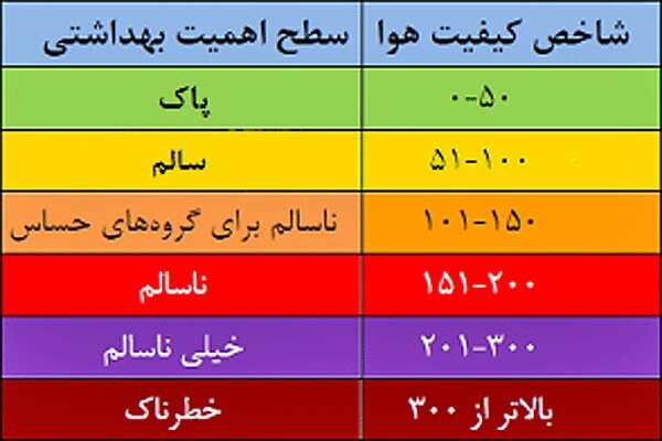 هوای شاهرود؛ ناسالم برای گروه‌های حساس