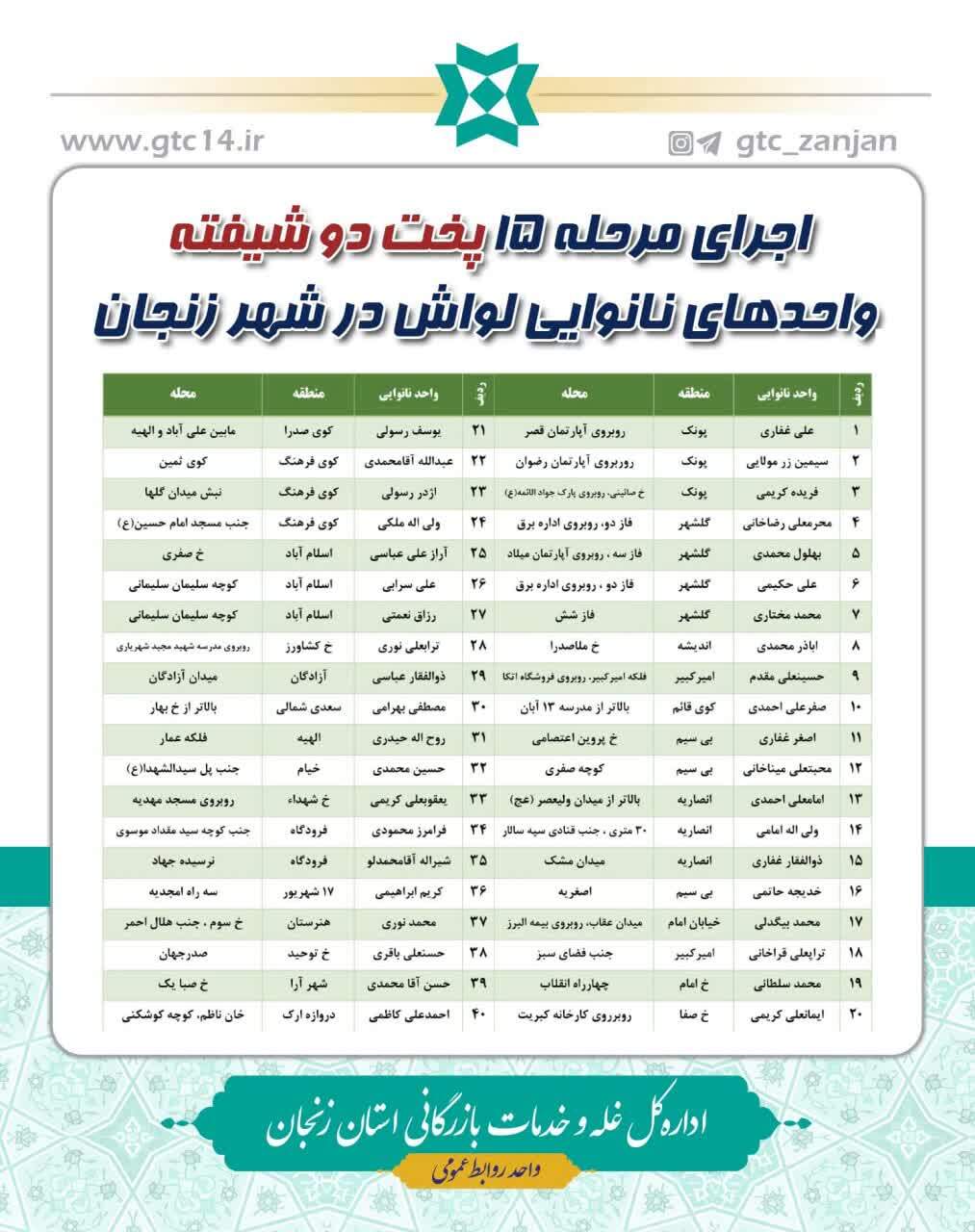 اجرای مرحله 15 پخت دو شیفته واحدهای نانوایی لواش در شهر زنجان