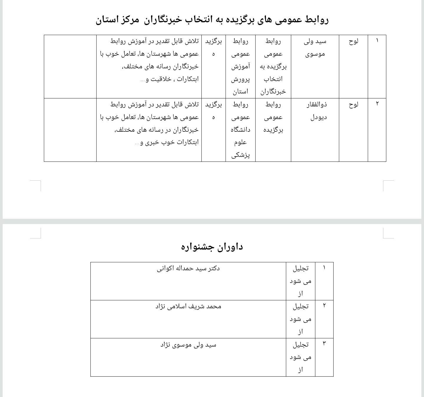 برگزیدگان ششمین جشنواره رسانه ابوذر کهگیلویه و بویراحمد معرفی شدند