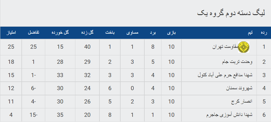 مقاومت مقتدرانه به مرحله بعد صعود کرد