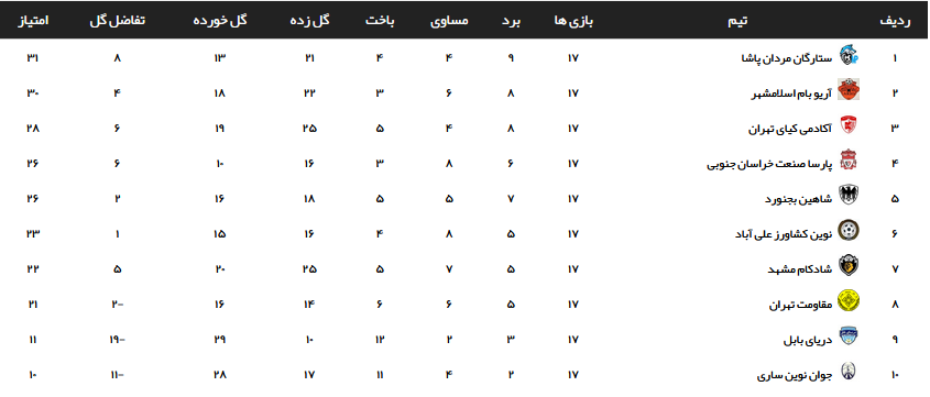 مقاومت محکوم برد مقاومت محکوم برد