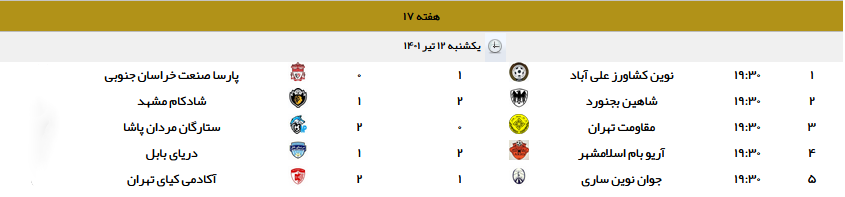مقاومت محکوم برد مقاومت محکوم برد