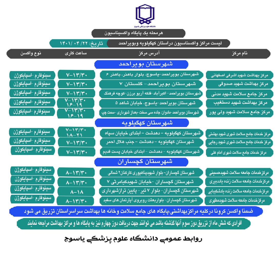 آغاز پیک هفتم کرونا در کهگیلویه و بویراحمد