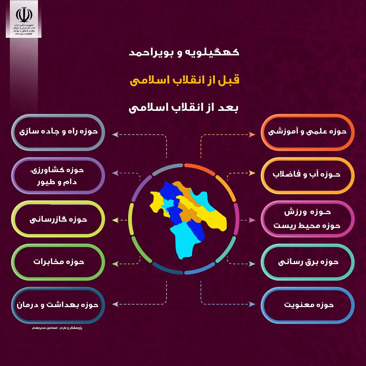 نمایشگاه پیشرفت استان
