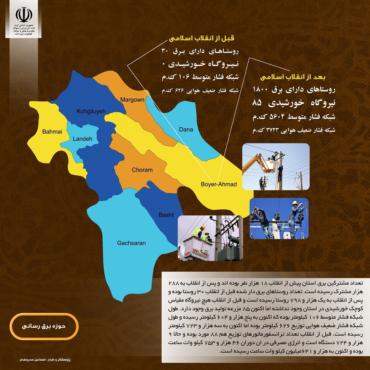 نمایشگاه پیشرفت استان