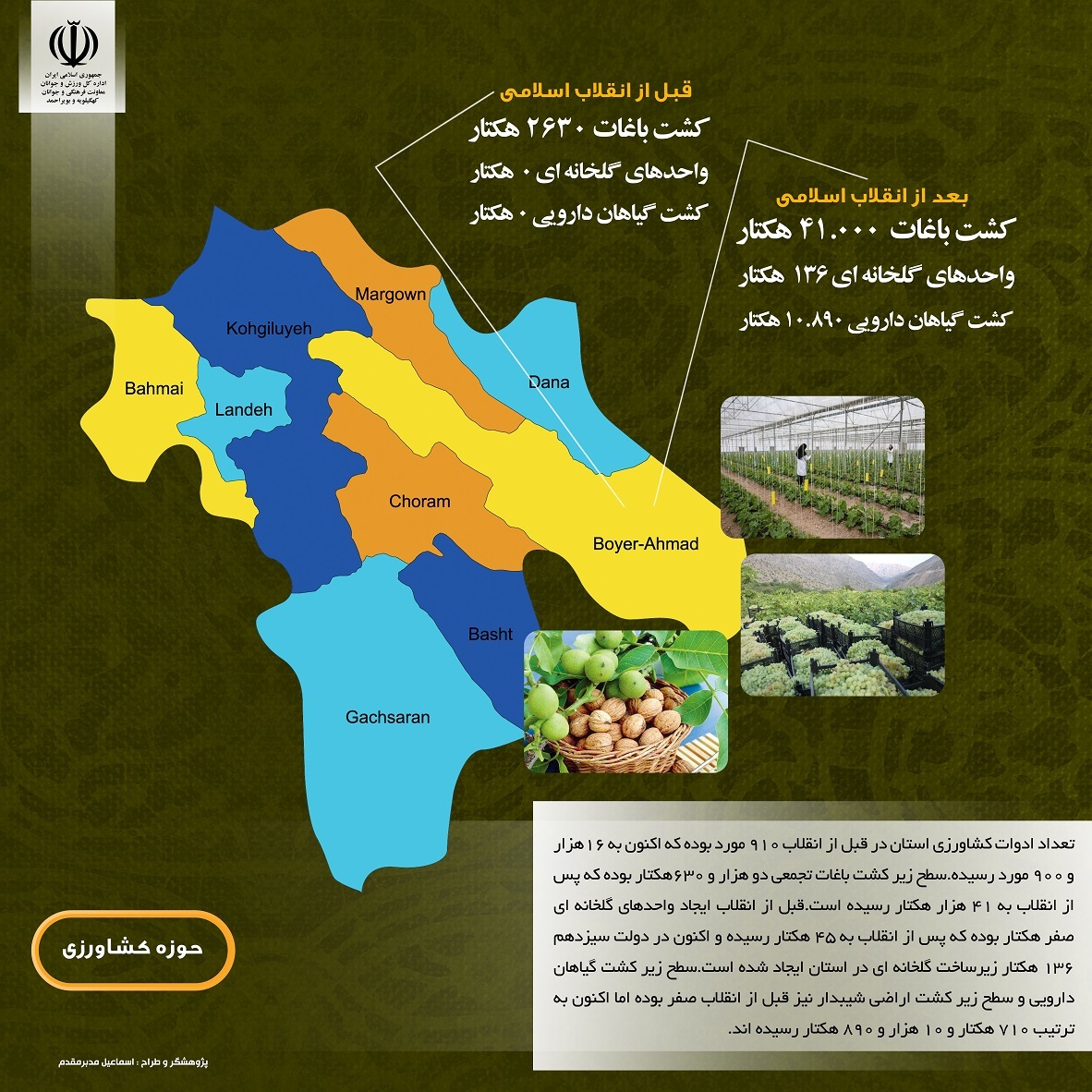 افتتاح نمایشگاه پیشرفت استان کهگیلویه و بویراحمد + ( تصاویر)