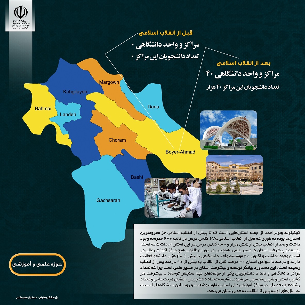 نمایشگاه پیشرفت استان
