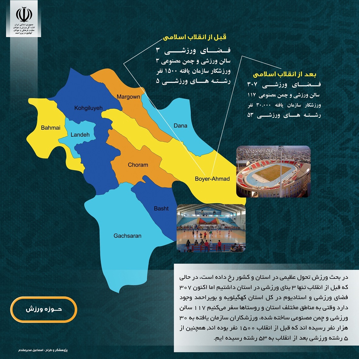نمایشگاه پیشرفت استان