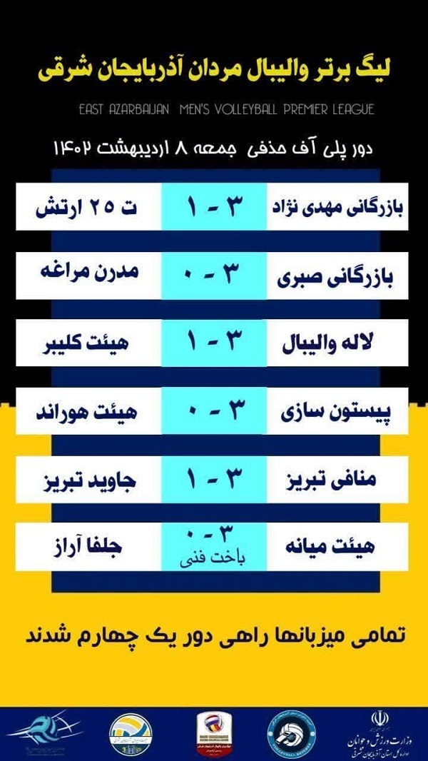 همه میزبان ها، به دور یک چهارم نهایی صعود کردند