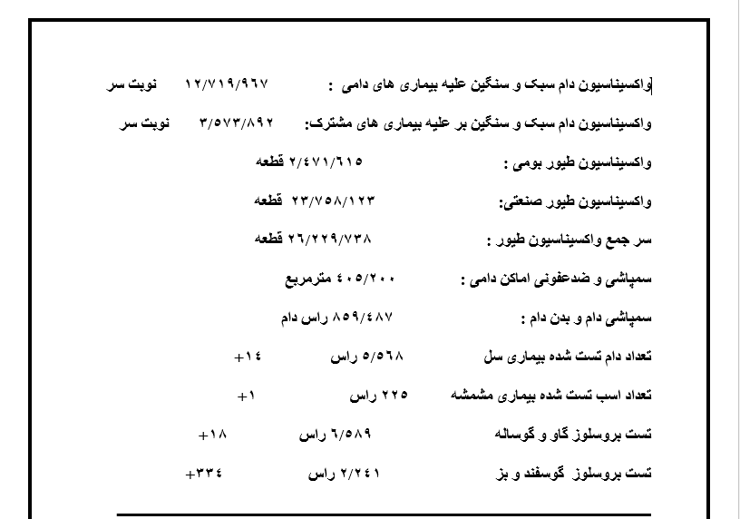 تشریح برنامه‌های هفته دامپزشکی / خدمات رسانی ۱۰۰ گروه جهادی دامپزشکی در مناطق محروم کهگیلویه و بویراحمد