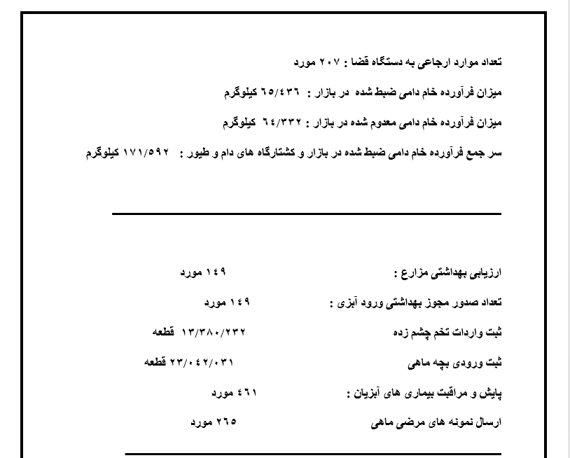 تشریح برنامه‌های هفته دامپزشکی / خدمات رسانی ۱۰۰ گروه جهادی دامپزشکی در مناطق محروم کهگیلویه و بویراحمد
