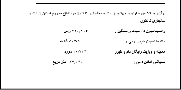 تشریح برنامه‌های هفته دامپزشکی / خدمات رسانی ۱۰۰ گروه جهادی دامپزشکی در مناطق محروم کهگیلویه و بویراحمد
