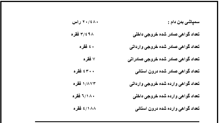 تشریح برنامه‌های هفته دامپزشکی / خدمات رسانی ۱۰۰ گروه جهادی دامپزشکی در مناطق محروم کهگیلویه و بویراحمد
