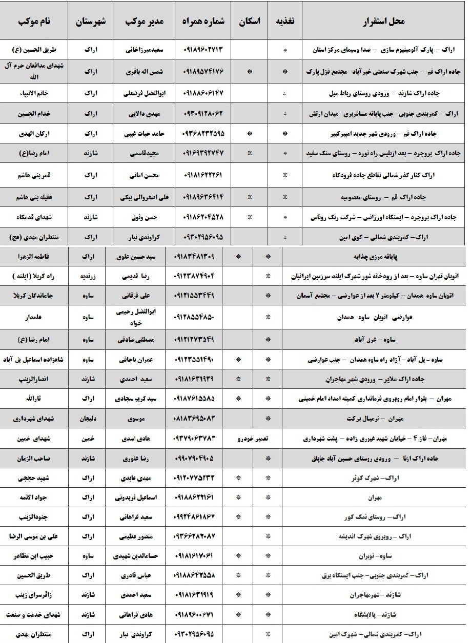 اسامی و آدرس ۸۲ موکب‌ استان مرکزی مستقر در ایران و عراق