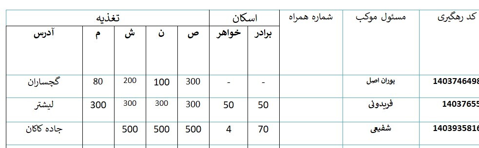 کاملترین لیست موکب های کهگیلویه و بویراحمد در پیاده روی اربعین ۱۴۰۳ کاملترین لیست موکب های کهگیلویه و بویراحمد در پیاده روی اربعین ۱۴۰۳
