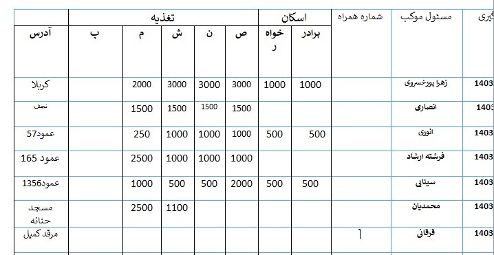کاملترین لیست موکب های کهگیلویه و بویراحمد در پیاده روی اربعین ۱۴۰۳ کاملترین لیست موکب های کهگیلویه و بویراحمد در پیاده روی اربعین ۱۴۰۳