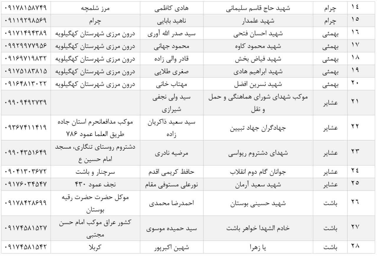 قرارگاه اربعین گروه های جهادی بسیج سازندگی سپاه فتح راه اندازی شد (+ اسامی موکب ها)