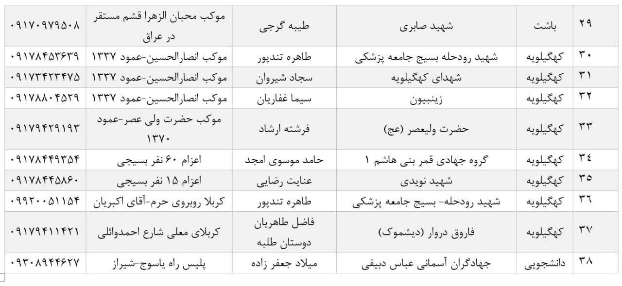 قرارگاه اربعین گروه های جهادی بسیج سازندگی سپاه فتح راه اندازی شد (+ اسامی موکب ها)