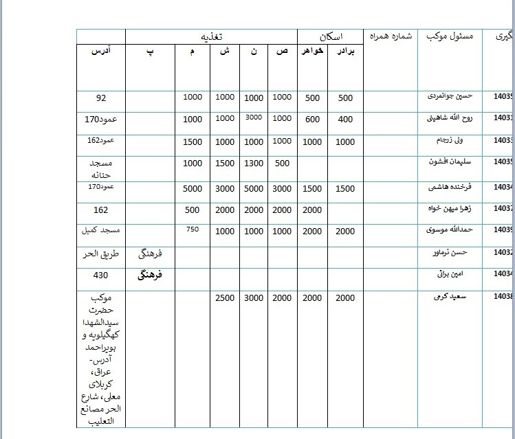 کاملترین لیست موکب های کهگیلویه و بویراحمد در پیاده روی اربعین ۱۴۰۳ کاملترین لیست موکب های کهگیلویه و بویراحمد در پیاده روی اربعین ۱۴۰۳