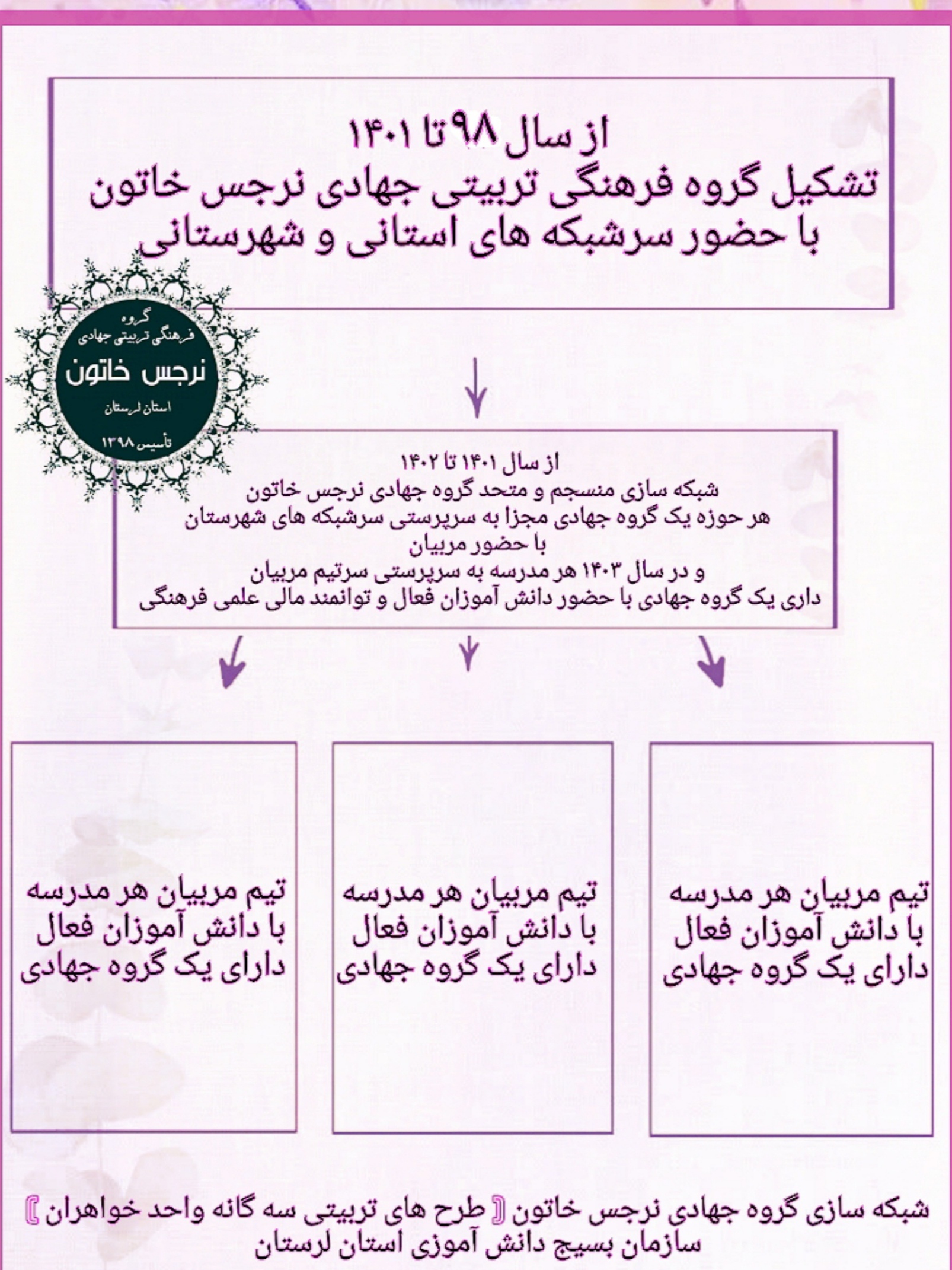 آمادگی ۷۵۲ مربی خواهر در سال تحصیلی جدید جهت فعالیت های تربیتی سه گانه آمادگی ۷۵۲ مربی خواهر در سال تحصیلی جدید جهت فعالیت های تربیتی سه گانه