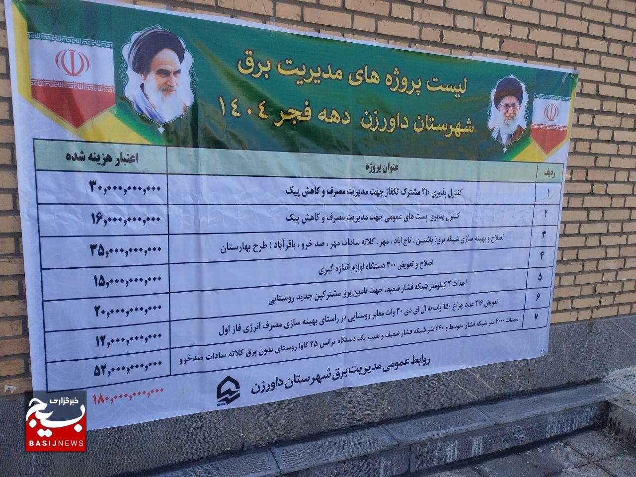 بهره‌برداری از ۷ طرح توسعه شبکه برق در داورزن با اعتبار ۱۸۰ میلیارد ریال