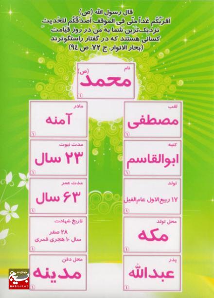زندگینامه پیامبر اکرم صلی الله علیه و آله