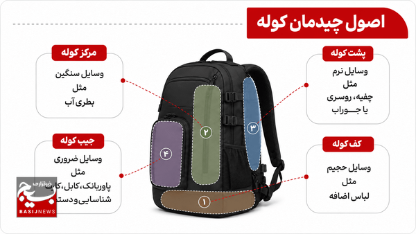 چه کفش و کوله‌ای برای مراسم تشییع مناسب است؟