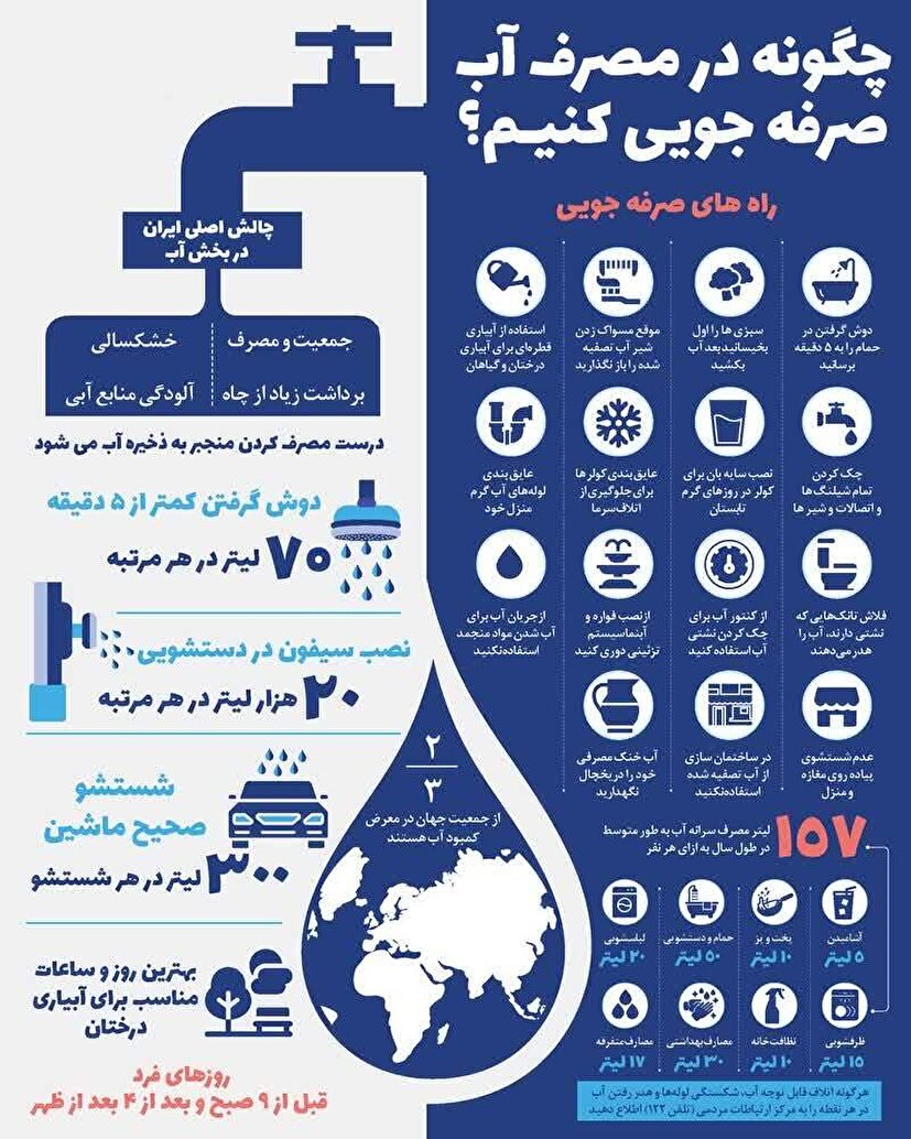عکس‌نوشت| چگونه در مصرف آب صرفه جویی کنیم؟