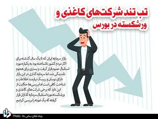 غفلت مردم از سهام&zwnj;داری، خرید و فروش &laquo;هوا&raquo; را رونق داد/ تب تند شرکت&zwnj;های کاغذی و ورشکسته در بورس