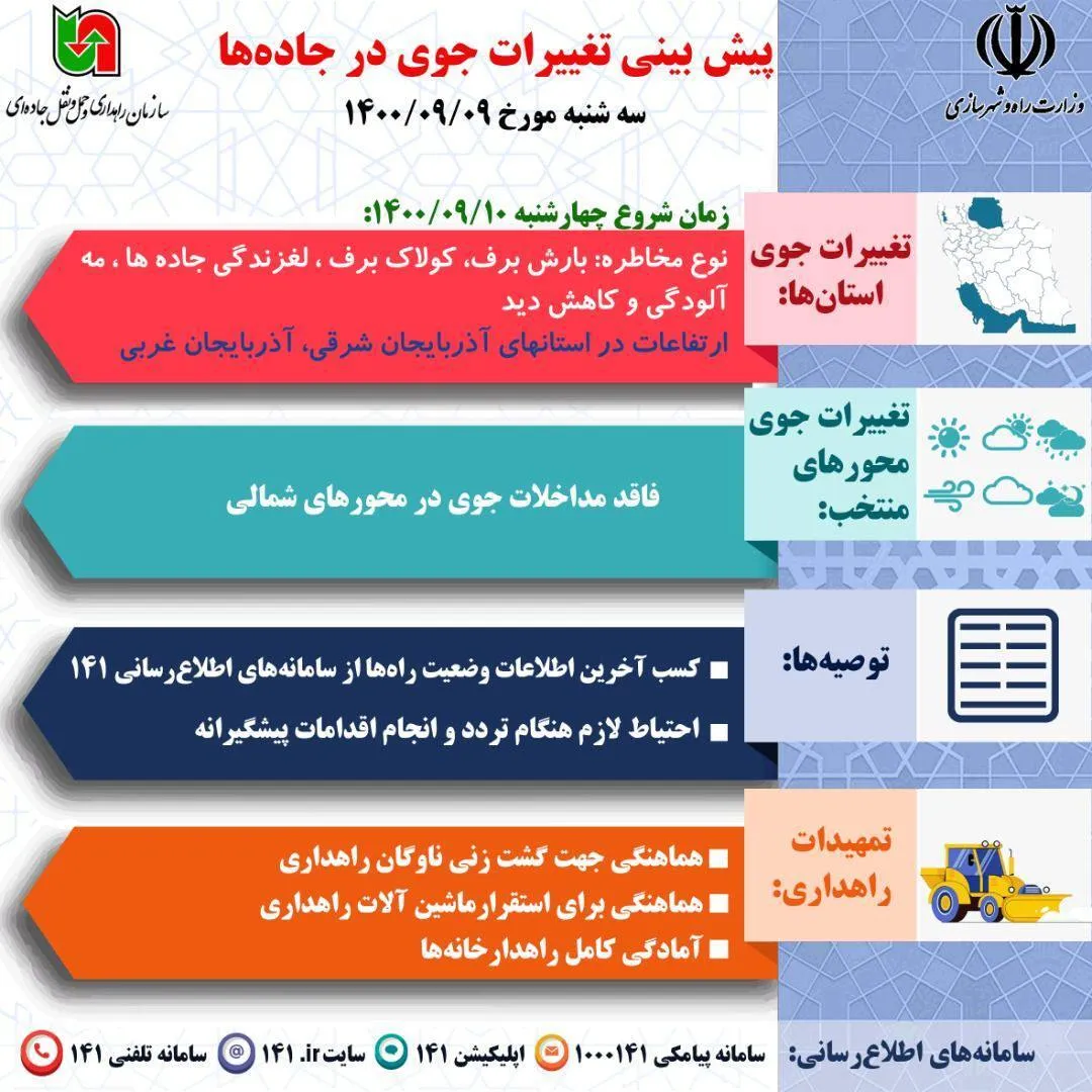 پیش‌بینی موج جدید بارش‌ها در کشور