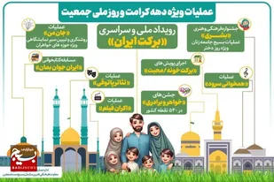 برگزاری رویداد ملی و سراسری &laquo;برکت ایران&raquo; به مناسبت دهه کرامت در همدان