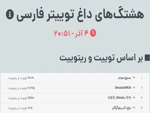 کلید واژه #پنج_آذر_روزگرگان چهارمین ترند توئیتر فارسی شد