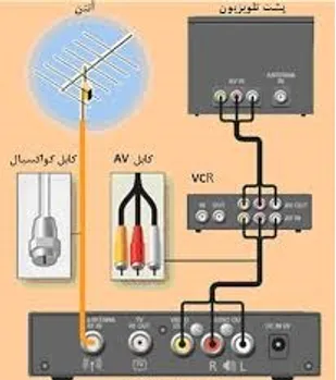 تولید سیگنال تلویزیونی از طریق ریسیورهای ماهواره ای/ کاهش هزینه ها با این ابتکار