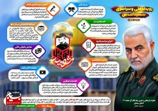 برگزاری رویداد ملی و سراسری شهیدالقدس در استان سمنان