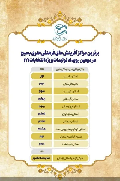 لارستان به‌عنوان دومین مرکز برگزیده آفرینش‌های فرهنگی هنری در کشور معرفی شد