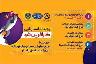 رویداداستارتاپی کارآفرین شو در استان سمنان آغاز شد
