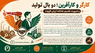 کارگر و کارآفرین؛ دو بال تولید