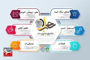 آغاز به کار اولین قرارگاه حکمرانی آب با عنوان سحاب در شیراز/ ایجاد زیرساخت&zwnj;های لازم جهت انجام فعالیت&zwnj;های گسترده در حوزه آب از عرصه&zwnj;های خدماتی این قرارگاه است