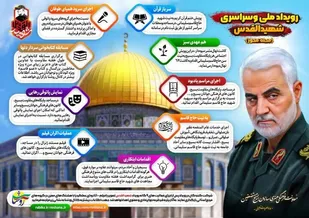 برگزاری رویداد سراسری شهیدالقدس در استان کهگیلویه و بویراحمد