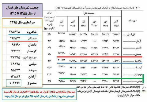 شرق استان همچنان امیدوار و چشم به راه تغییر/ عدم تحقق سیاست‌های دولت تدبیر و امید