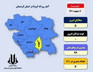 سروآباد به شهرهای زرد کرونایی کردستان اضافه شد