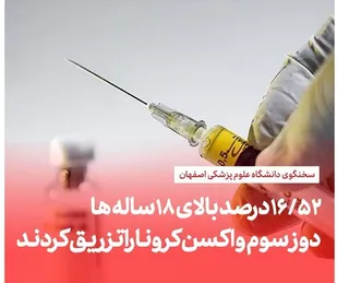 سخنگوی دانشگاه علوم پزشکی اصفهان 16/52 درصد بالای 18 ساله ها دوز سوم واکسن کرونا را تزریق کردند.