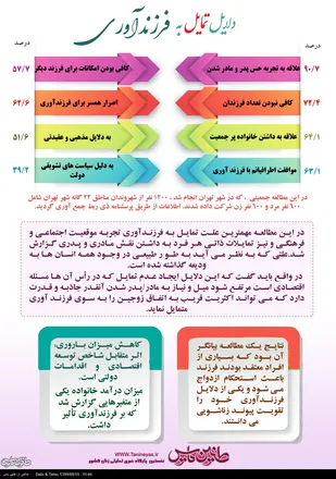 اینفوگرافی/