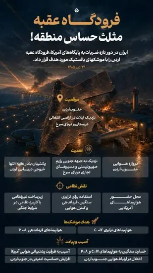 فرودگاه عقبه؛ مثلث حساس منطقه!