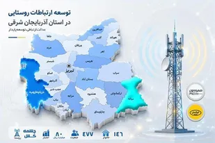 روستای چشمه کش در کندوان میانه به شبکه ملی اطلاعات متصل شد